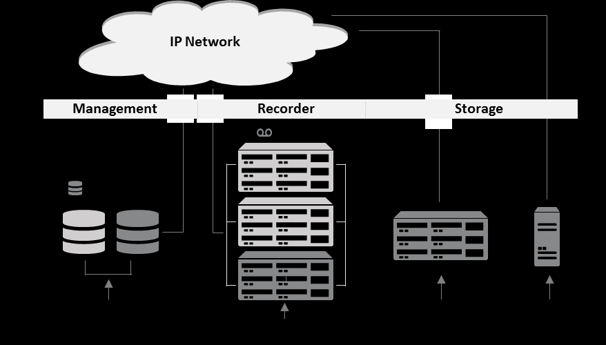 STRONG SMART SCALABLE SIMPLE Redundancja, niezawodnośc, dostępność systemu (HA - high availability)