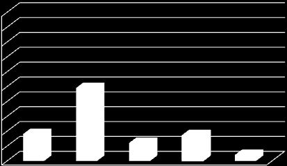 D 0,17 0,24 1 0,9 0,8 0,7 0,6 0,5 0,4 0,3