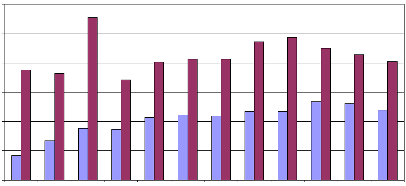 Wsi z dnia 13 sierpnia 2004 r. w sprawie zbieranych (Dz.U. 04.192.1971), rozporządzenie Ministra Rolnictwa i Rozwoju Wsi z dnia 19 grudnia 2005 r. zmieniające rozporządzenie w sprawie zbieranych (Dz.