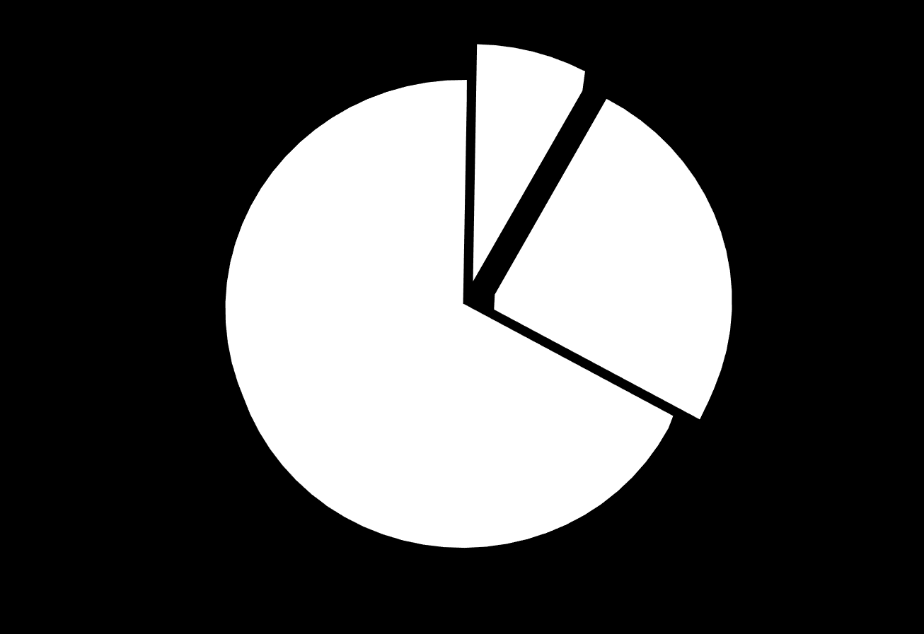 Podział środków KFS w 2016 roku Polska 191 388 000 zł