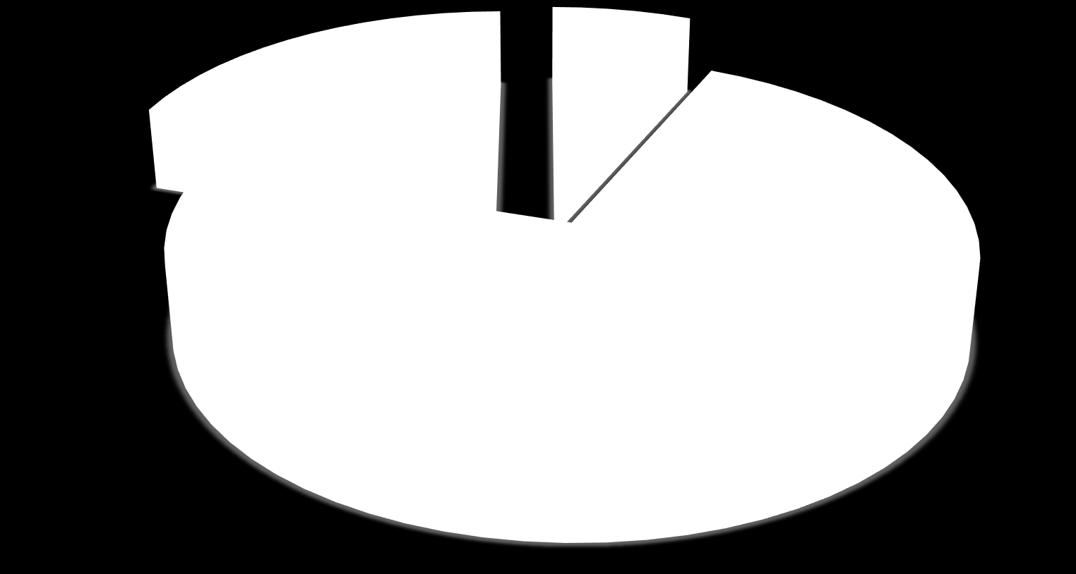 roku 2015 Małopolska 11 854