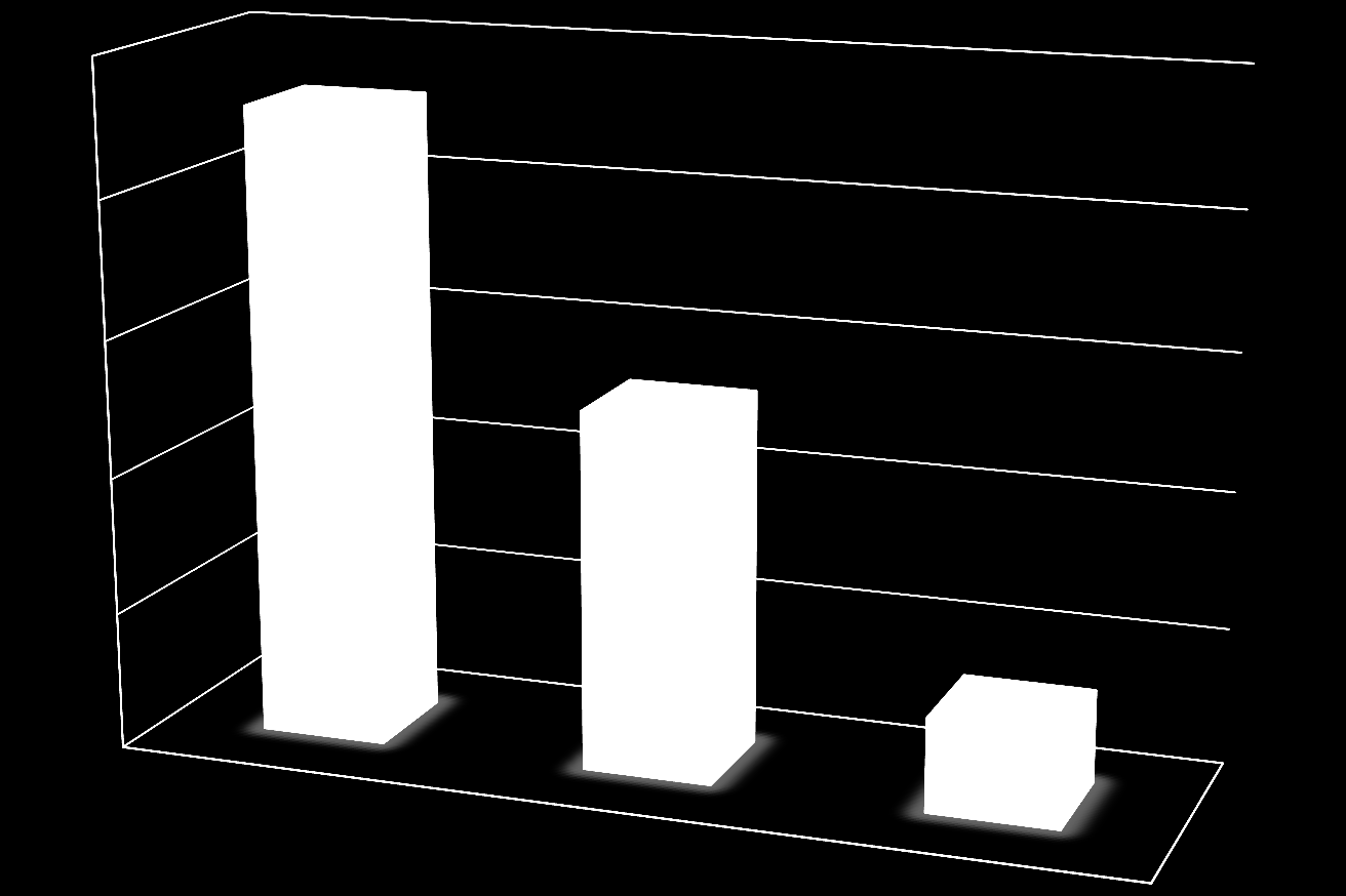 Lokale mieszkalne Lokale mieszkalne po regulacji czynszu 13 000szt. 12 797 12 500szt. 12 000szt.