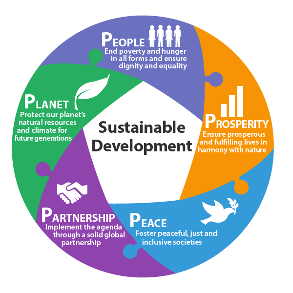 (Sustainability): Strategia umożliwiająca