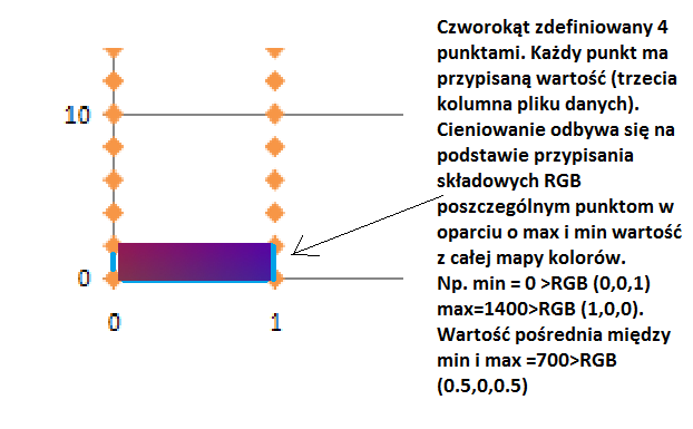 Rys.2. Przykładowa wizualizacja punktów z zbioru danych. Ważne! Aplikacja powinna umożliwiać wczytanie dowolnego zbioru danych (Zestawy danych.