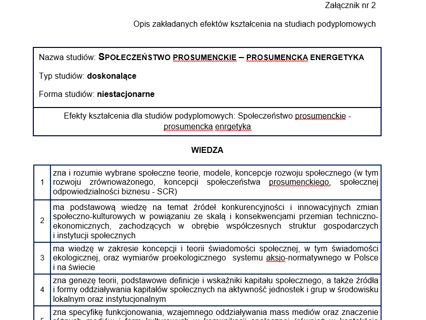 Strona12 Opis efektów kształcenia w zakresie: wiedza 25 efektów; umiejętności 22 efekty; kompetencje społeczne 20 efektów; (Załącznik nr 2 do programu) poniżej zamieszczono początkową część dokumentu.