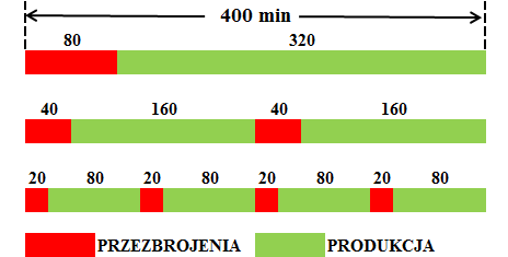 Korzyści z wdrożenia SMED AQME