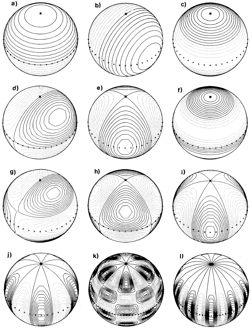 Przykłady geometrii oscylacji nieradialnych: a) l=1, m=0 b) l=1, m=1 c) l=2, m=0 d) l=2, m=1 e) l=2, m=2 f)