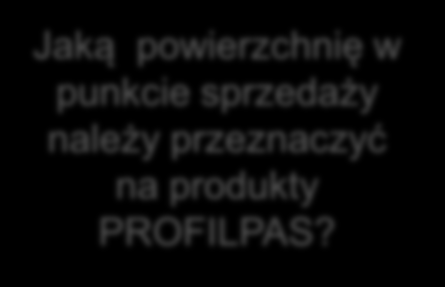 Tak jak każda firma o ugruntowanej pozycji, tak i Profilpas wyodrębniła kryteria pozwalające jej na utrzymanie pozycji lidera na rynku.