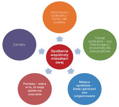 Instytut Polityki Społecznej Uniwersytet Warszawski Diagnoza społeczna DIAGNOZA ŚRODOWISKA LOKALNEGO L.Lotocki@uw.edu.