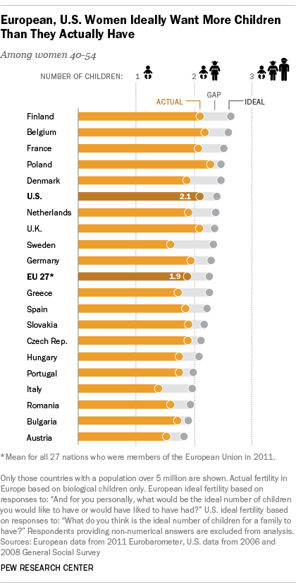 Kobiety chcą mieć więcej