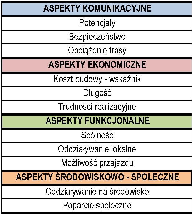 ANALIZA WIELOKRYTERIALNA w celu