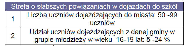 ponadgimnazjalnym Poznania Kryteria delimitacji strefy o