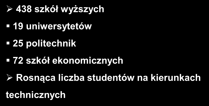 Studenci i absolwenci 24 mln ludzi poniżej 49 lat (64%) prawie 1,47 mln studentów (2014/2015) ponad 424,000 absolwentów (2015) 46,100 studentów obcokrajowców ze 158 krajów (3.