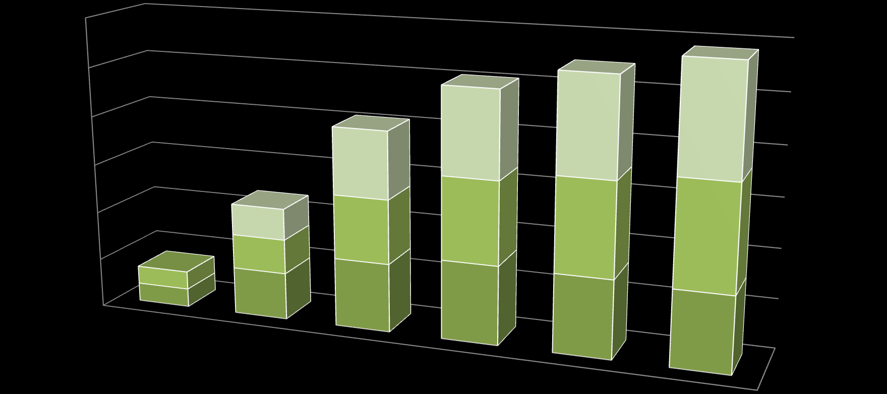 Wskaźniki 12 000,0 10 000,0 8 000,0 6 000,0 4 000,0 2 000,0-2009 2010 2011 2012 2013 2014 2009 2010 2011 2012 2013 2014 EBITDA 1 276,8 2