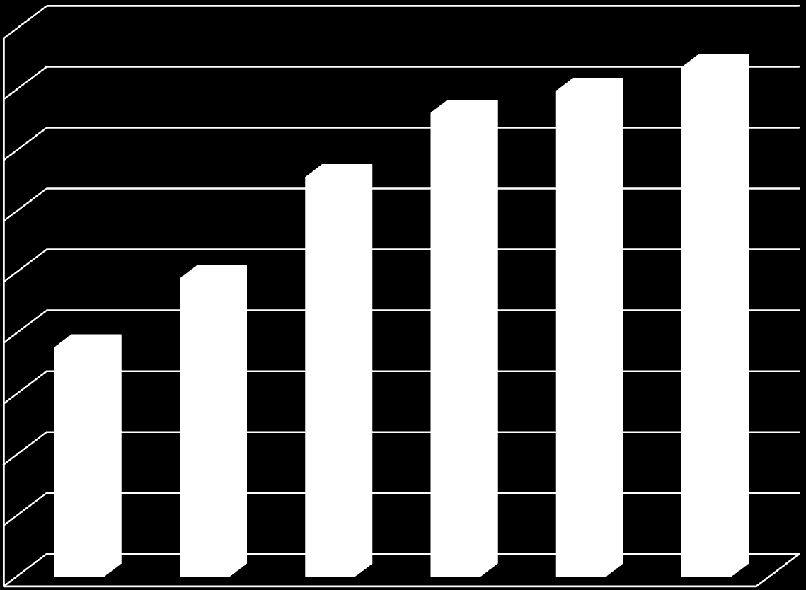 Produkcja w tonach Produkcja rolnicza 45 000,0 40 000,0 35 000,0 30 000,0 Mięso 25 000,0 Mleko 20 000,0