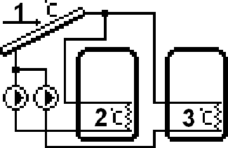 Tech IV.a.7) Schemat 7/15 Instalacja 7/15 obsługuje: dwie pompy kolektorowe, dwa zbiorniki akumulacyjne, jeden kierunek usytuowania kolektorów, peryferia dodatkowe.