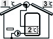 Tech czujnik zbiornika akumulacyjnego. Uwaga. Ustawienie opcji kolektora słonecznego (MENU SERWISOWE > KOLEKTOR SŁONECZNY) dotyczy jednakowo kolektorów usytuowanych w obu kierunkach. IV.a.4) Schemat 4/15 Instalacja 4/15 obsługuje: pompę kolektorową, zawór przełączający, zbiornik akumulacyjny, dwa kierunki usytuowania kolektorów, peryferia dodatkowe.