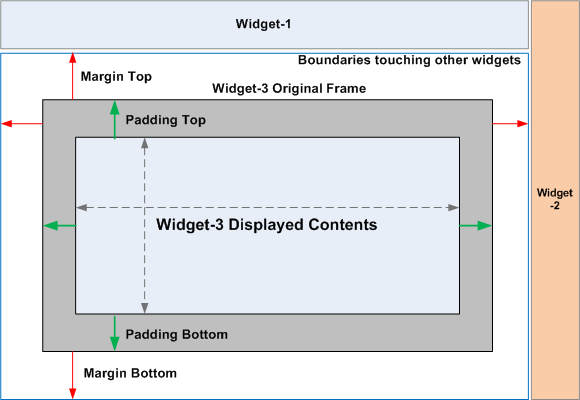 LinearLayout Padding 1.