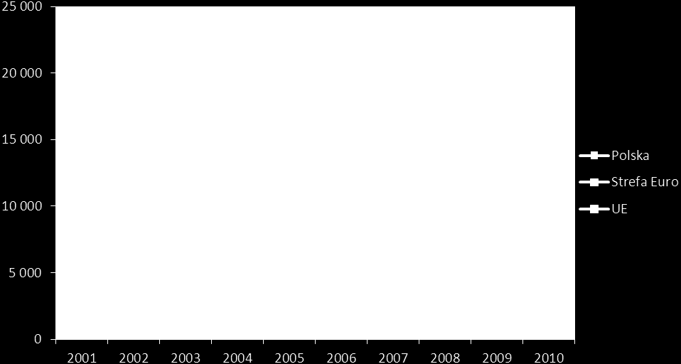 Tabela nr 3. Liczba urządzeń akceptujących elektroniczne instrumenty płatnicze w Polsce w latach 2005 2010 Wyszczególnienie 2005 2006 2007 2008 2009 2010 Terminale POS 128.730 141.499 171.444 197.