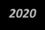 POIiŚ 2014-2020 Przedsięwzięcia współfinansowane w ramach Programu Operacyjnego Infrastruktura i Środowisko 2014 2020 Działanie 2.3.