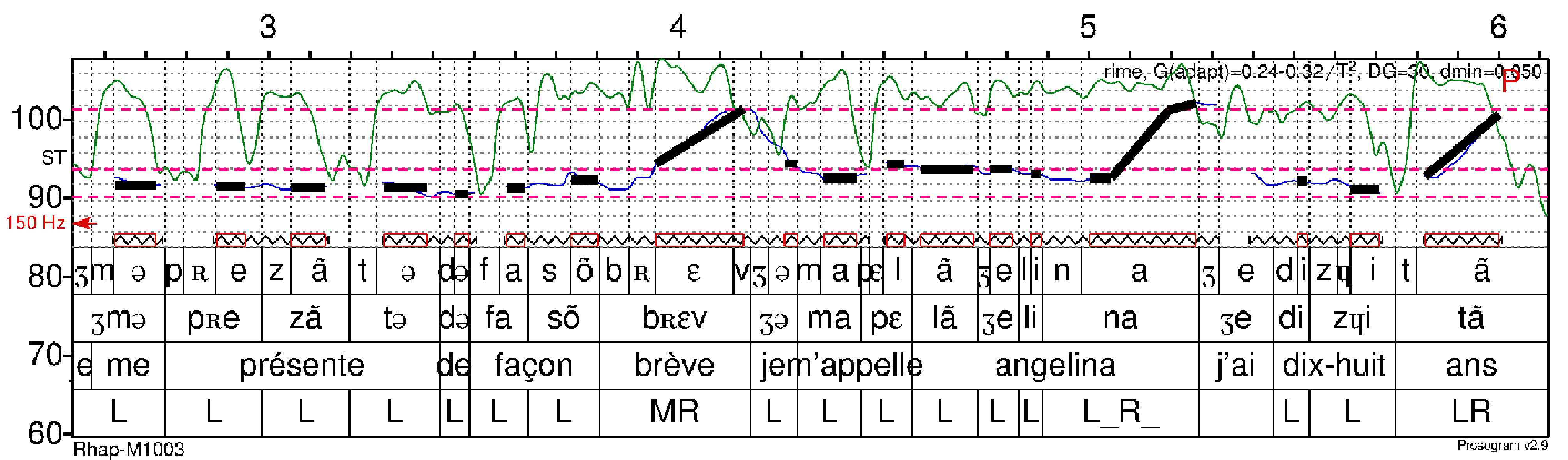 Prosogram reprezentacja fonetyczna stylizacja konturu i reprezentacja jako sekwencji tonów