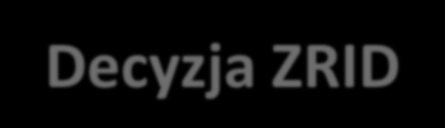 Z R I D Decyzja ZRID a) określenia szczególnych warunków zabezpieczenia terenu budowy i prowadzenia robót budowlanych, b) określenia obowiązku budowy i okresu użytkowania tymczasowych obiektów