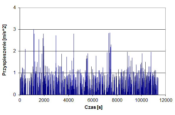 Ostatnim etapem jest badanie zawartości tlenu w spalinach metodą elektrochemiczną.