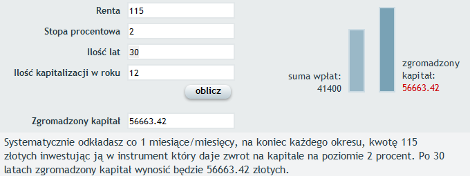 II filar OFE (i znowu ZUS) Na OFE obecnie (od 1.05.2011) przekazywane jest z pensji tylko 2,3% czyli 115zł. Stopa zwrotu uzyskiwana przez OFE to ok.