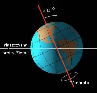 s 098903691 Stałe nachylenie osi obrotu do