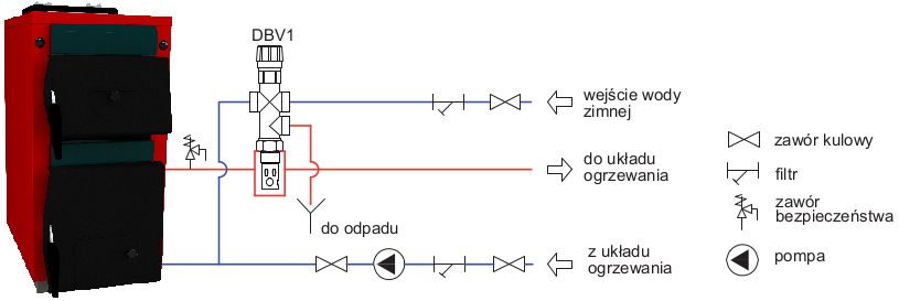 Rys.5 Schemat instalacji z dwudrogowym zaworem bezpieczeństwa DBV1. W instalacji c.o. systemu zamkniętego ważny jest dobór naczynia wzbiorczego, którego pojemność uzależniona jest od pojemności instalacji grzewczej.