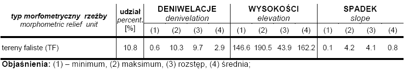 MORFOMETRYCZNE