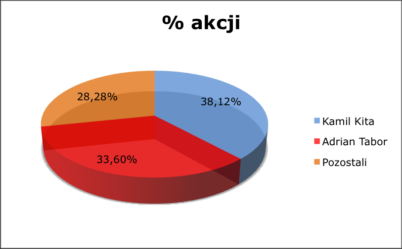 2012 (dzień publikacji