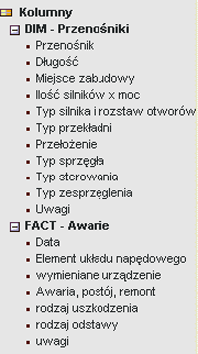 Zastosowanie narzędzi klasy Business Inteligence pozwala na integracje dla potrzeb zarządczych i analitycznych danych z różnorodnych systemów w jednej, zintegrowanej pod kątem potrzeb biznesowych