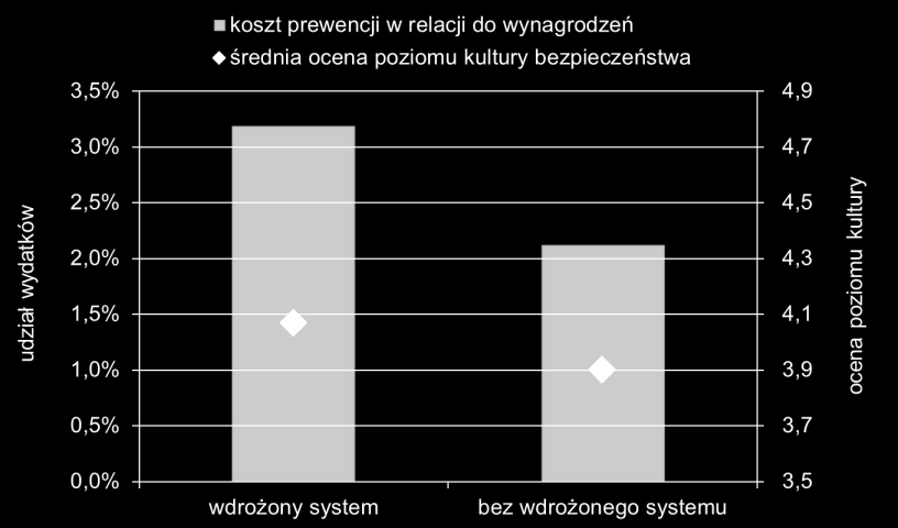 POZIOM KULTURY BEZPIECZEŃSTWA A