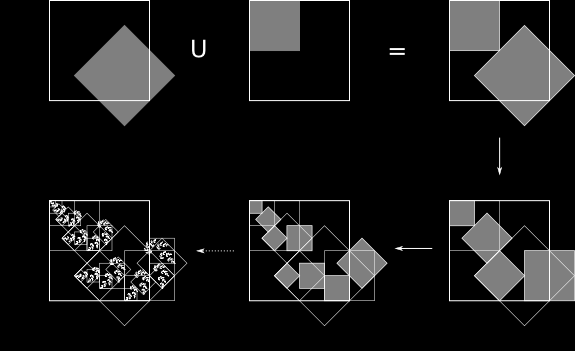 Ogólniejszy generator fraktali Diagram przedstawiajacy konstrukcję Iterated Function System