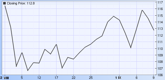 Pozostałe sektory Zużycie nawozów mineralnych w kg NPK/ha uztków rolnych w Polsce w sezonach 2002/03-2009/10 wraz z prognoza dla sezonu 2010/11 Ceny surowców energetycznych (PLN/l) (Olej napędowy,