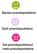 Prawie jedna trzecia pracujących Europejczyków uważa, że mało prawdopodobne jest, że udałoby im się znaleźć nowe zatrudnienie w przypadku utraty obecnej pracy (32%).