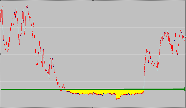 . 80,00 Produkcja dobowa w GJ 70,00 60,00 50,00 40,00 30,00 20,00 Wielkość mocy ORC do zagospodarowania 10,00 Produkcja ORC 14.