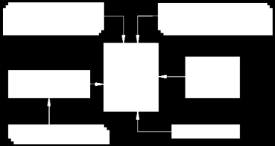 4 SOLIDWORKS Workgroup PDM System Workgroup PDM może być zilustrowany w następujący sposób: Komputer może zawierać tylko jedną przechowalnię.