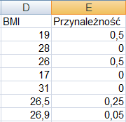 Zadanie 3 Zaproponuj funkcję przynależności dla wartości zmiennej lingwistycznej z zadania 1. Oblicz wartość funkcji przynależności dla 3 wybranych przez siebie wartości. Np. dla wskaźnika BMI 28, 23.