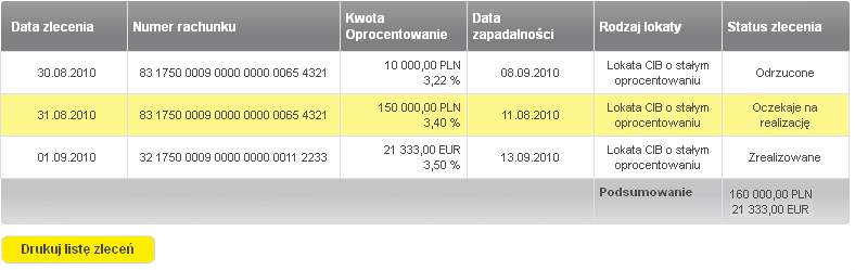 Do wyszukania zleceń służą następujące kryteria: Nazwa firmy (tylko w przypadku holdingu) Rachunek, z którego założono lokatę Rodzaj lokaty Waluta lokaty Data zlecenia Status zlecenia Wybranie