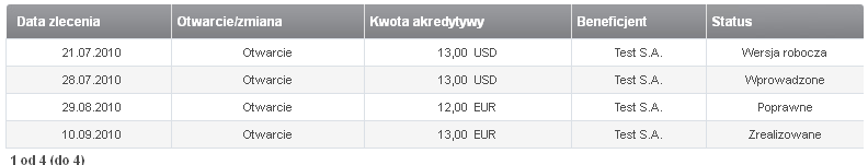 W trakcie realizacji - status widoczny dla zlecenia otwarcia akredytywy lub zlecenia zmiany akredytywy, które zostało podpisane zgodnie ze schematem akceptacji, wysłane do banku i którego rozpoczął