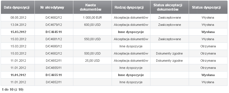 15.2.7 Lista dyspozycji Lista dyspozycji zawiera listę wszystkich dyspozycji wysłanych do klienta z banku oraz wszystkich dyspozycji wysłanych przez klienta do banku.