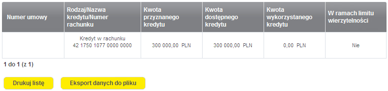 16.3 Lista kredytów 16.3.1 Kredyty odnawialne Na liście prezentowane są kredyty odnawialne udostępnione zgodnie z aktualnie obowiązującymi umowami.