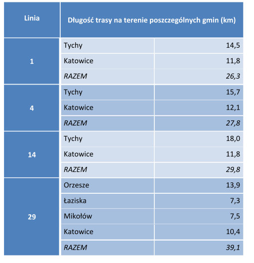 zasadzie wyłącznie do pośrednictwa w obiegu dokumentówi środków finansowych stanowiących pokrycie deficytu generowanego przez przewoźników prowadzących obsługę linii.