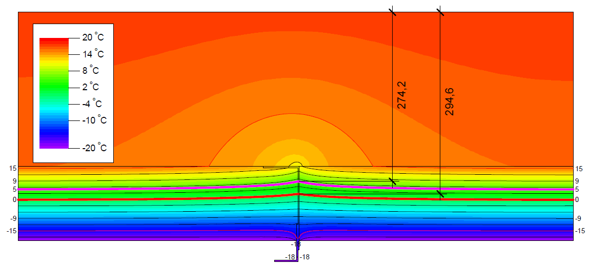 S t r o n a 8 Konsola nierdzewna o bardzo wysokich parametrach izolacyjności termicznej typu HI+ Rozkład izoterm przy zastosowaniu konsoli nierdzewnej HI, pokazuje, że na murze w miejscu styku