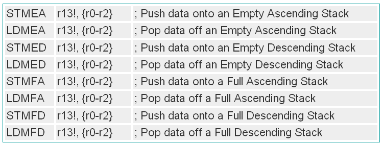 Operacje na stosie (2) Do obsługi stosu używa się następujących instrukcji: LDMXX Rx!