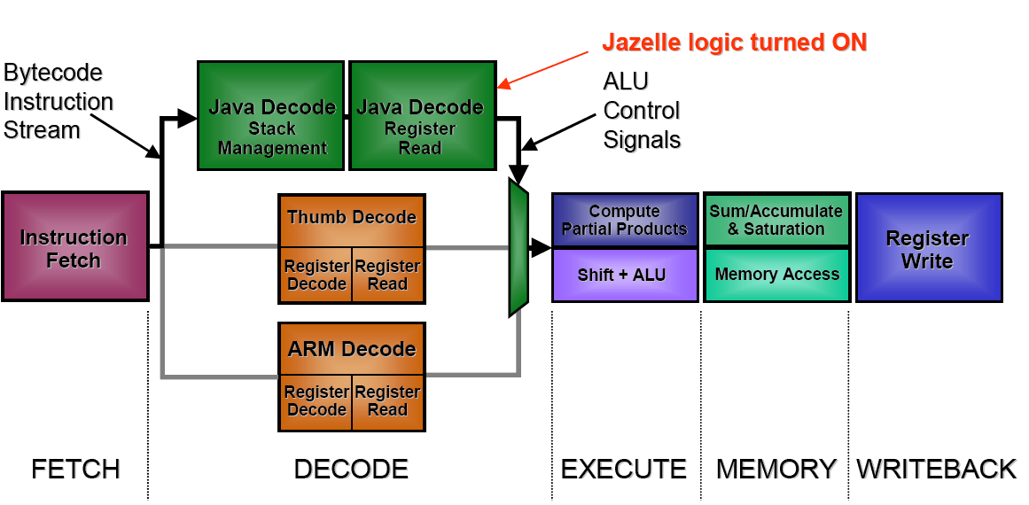 Wsparcie dla języka Java Oznaczenie rdzenia procesora z literą 'J' Dynamiczne podmiana