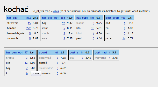 Obraz 4. Łączliwość czasownika kochać wygenerowana przez WordSketch. Narzędzie to dla czeskiej części korpusu InterCorp jest dopiero w przygotowaniu.