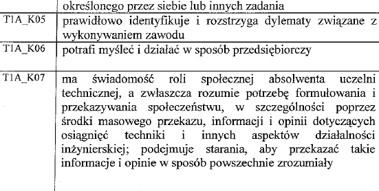 INFORMACJE DODATKOWE Tabela pkt. 17 Przykładowe, ogólne kompetencje społeczne zgodne z Rozporządzeniem MNiSW: Tabela pkt.